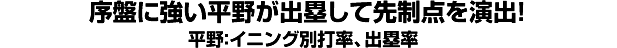序盤に強い平野が出塁して先制点を演出！ 平野：イニング別打率、出塁率