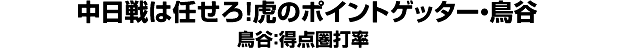 中日戦は任せろ！虎のポイントゲッター・鳥谷 鳥谷：得点圏打率