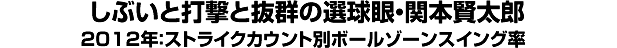 しぶとい打撃と抜群の選球眼・関本賢太郎＜2012年：ストライクカウント別ボールゾーンスイング率＞