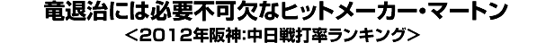 竜退治には必要不可欠なヒットメーカー・マートン＜2012年阪神：中日戦打率ランキング＞