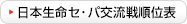 日本生命セ･パ交流戦順位表