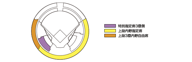 京セラドーム大阪 座席図