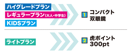 友達・家族の特典