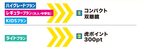 あなたの特典