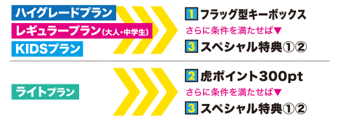 あなたの特典