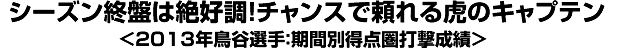 シーズン終盤は絶好調！チャンスで頼れる虎のキャプテン＜2013年鳥谷選手：期間別得点圏打撃成績＞