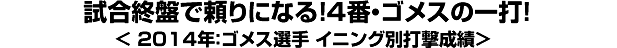 試合終盤で頼りになる！4番・ゴメスの一打！＜2014年：ゴメス選手 イニング別打撃成績＞