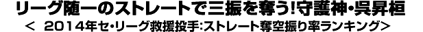 リーグ随一のストレートで三振を奪う！守護神・呉昇桓＜2014年セ・リーグ救援投手：ストレート奪空振り率ランキング＞