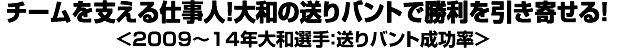 リーグ随一のストレートで三振を奪う！守護神・呉昇桓＜2014年セ・リーグ救援投手：ストレート奪空振り率ランキング＞