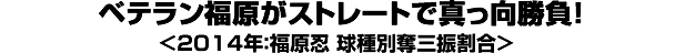 ベテラン福原がストレートで真っ向勝負！＜2014年：福原忍 球種別奪三振割合＞