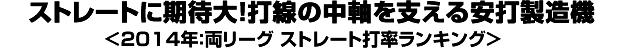 ストレートに期待大！打線の中軸を支える安打製造機＜2014年：両リーグ ストレート打率ランキング＞