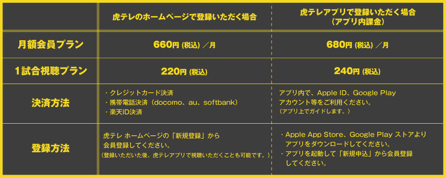 虎テレ ホーム 阪神タイガース公式サイト