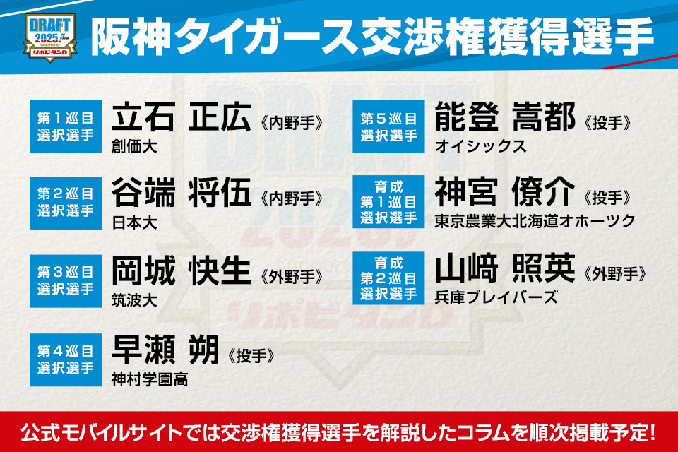 タイガース交渉権獲得選手