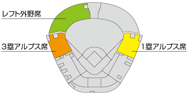 席図