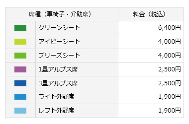 阪神甲子園_CS車椅子席
